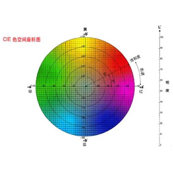 色差儀 色差儀功能