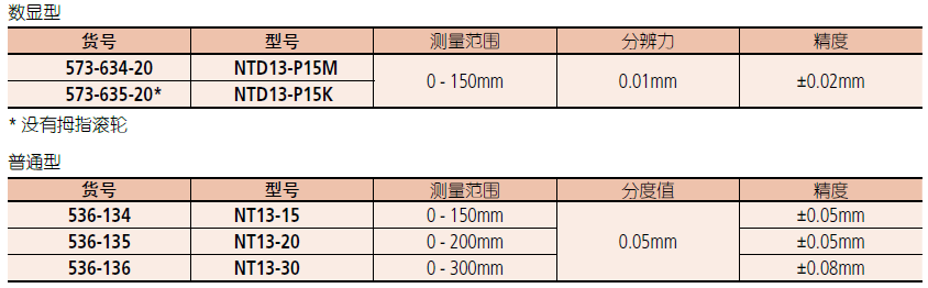 三豐薄片數顯卡尺573-634-20