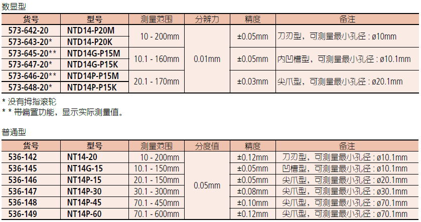 三豐尖爪數顯卡尺573-646